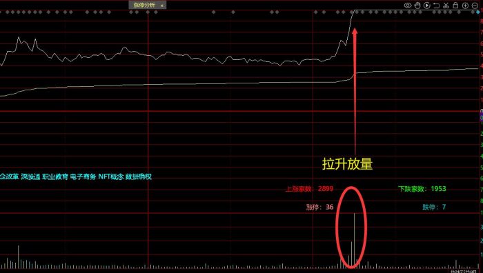 主力拉升试盘的特点，盘中”点火“吸引跟风的应对技巧！-玖儿的学习笔记