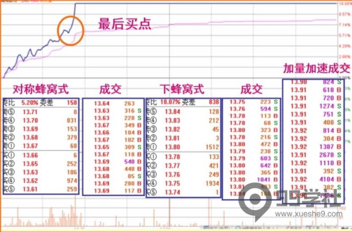什么样的涨停板质量比较高?教你从盘口挂单看主力意图-玖儿的学习笔记