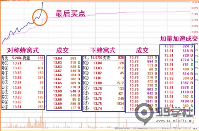 什么样的涨停板质量比较高？教你从盘口挂单看主力意图-玖儿的学习笔记