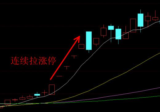 图片[2]-揭秘游资自救的操盘手法和骚操作！-玖儿的学习笔记