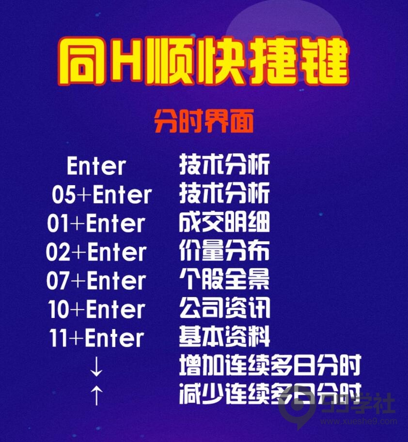 图片[13]-收藏！职业股民必备，炒股软件快捷键的使用方法！-玖儿的学习笔记