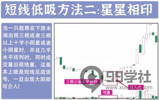 图片[2]-炒股养家梦想！牢记这十二种底部介入要诀，助你少走弯路，实现投资成功！-玖儿的学习笔记