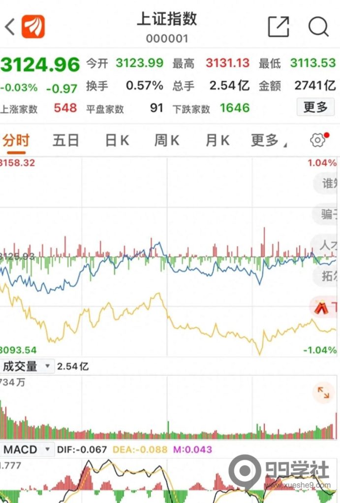 图片[2]-近4000只股票下跌，股市怎么了？中国证券报警示：几千只基金面临清盘风险-玖儿的学习笔记