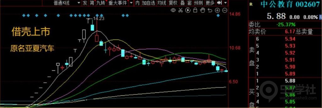 图片[31]-短期股应该怎么炒？超短常见的五大炒作方向（含可转债）-玖儿的学习笔记
