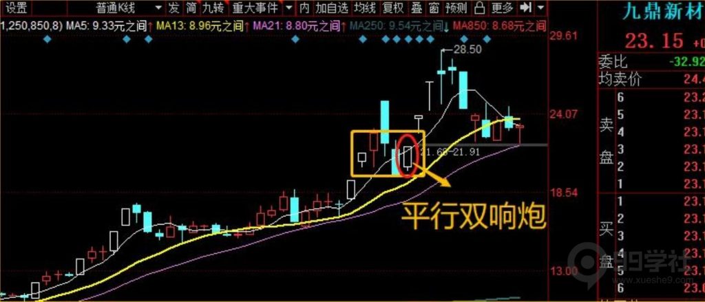 图片[12]-股票涨停板有几种类型？如何辨别涨停板的优良筹码形态-玖儿的学习笔记