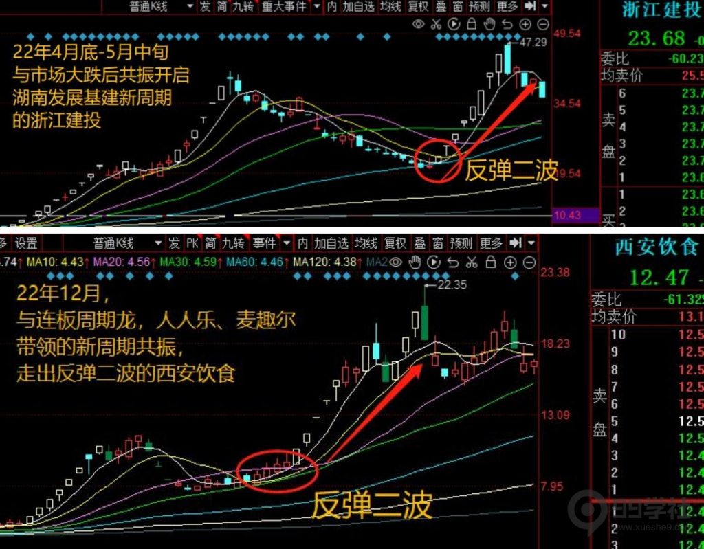 图片[13]-牢记妖股的5大启动形态，炒股一年翻10倍很轻松-玖儿的学习笔记