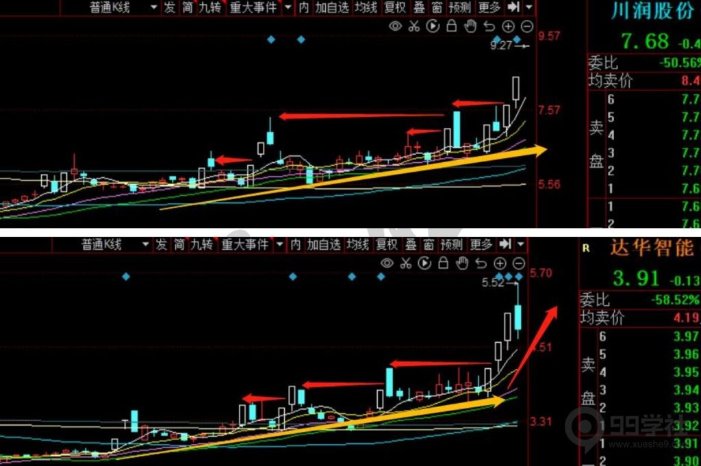 图片[27]-牢记妖股的5大启动形态，炒股一年翻10倍很轻松-玖儿的学习笔记