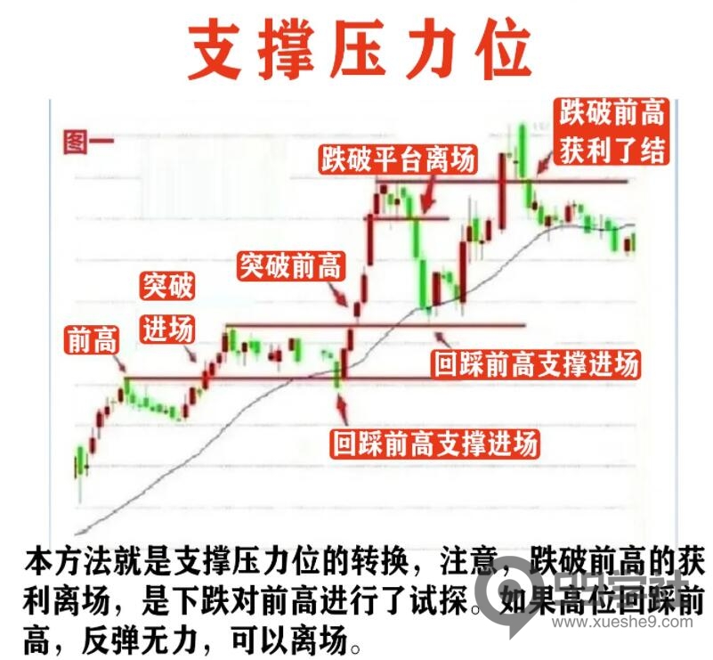 图片[3]-老股民必知！6种离场方法与思路，让你成为股市师父-玖儿的学习笔记