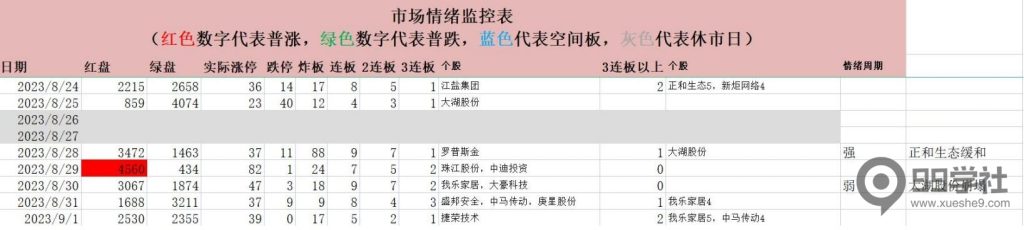 图片[2]-20230903题材梳理-量化交易的前世今生-玖儿的学习笔记