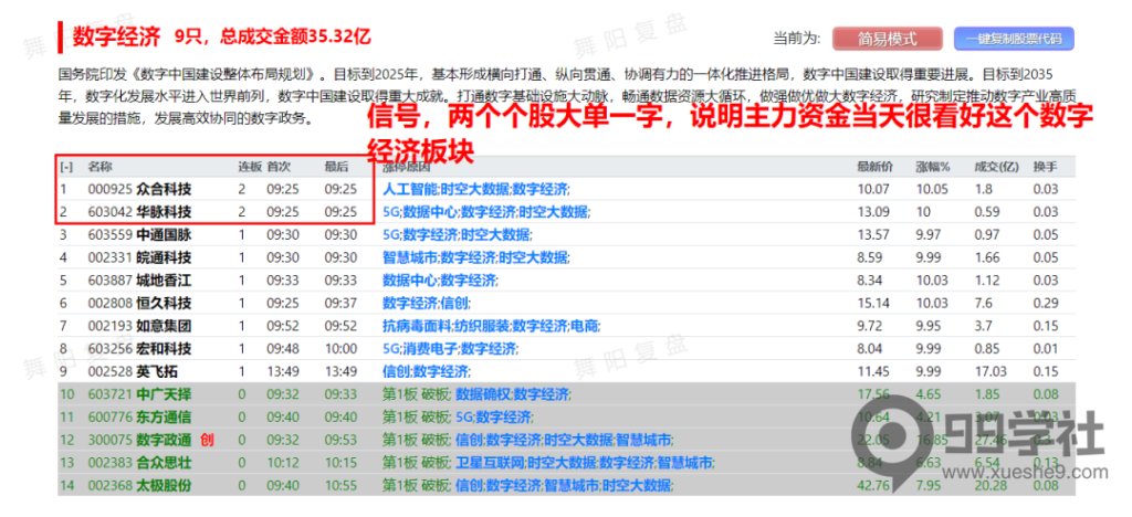 短线操作技巧：低位抓龙头战法，如何利用强板块效应获利-玖儿的学习笔记