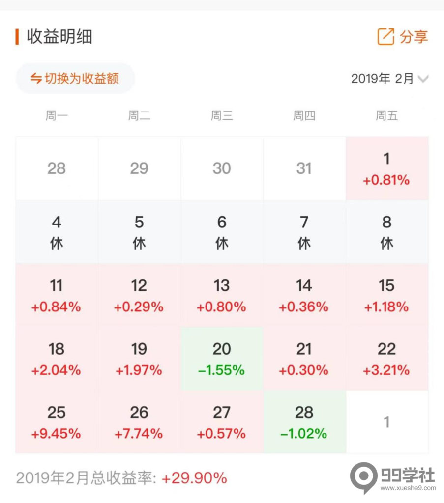 图片[8]-【重磅教程】账户管理指南：月度收益20%可持续实现，以20%为重点！-玖儿的学习笔记