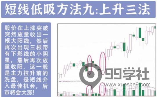 图片[9]-炒股养家梦想！牢记这十二种底部介入要诀，助你少走弯路，实现投资成功！-玖儿的学习笔记