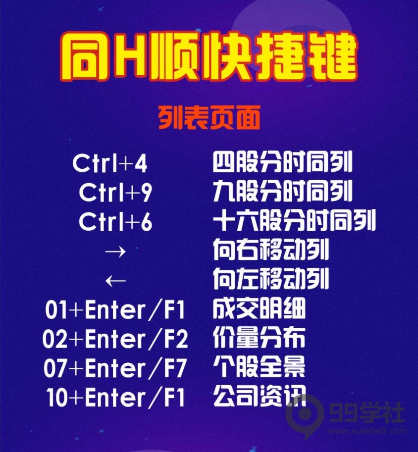 图片[14]-收藏！职业股民必备，炒股软件快捷键的使用方法！-玖儿的学习笔记