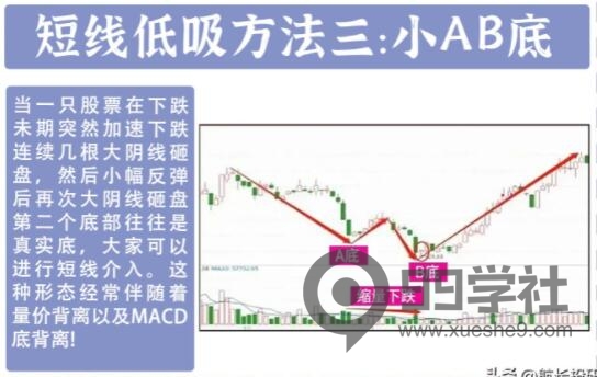 图片[3]-炒股养家梦想！牢记这十二种底部介入要诀，助你少走弯路，实现投资成功！-玖儿的学习笔记