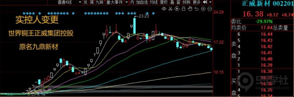 图片[32]-短期股应该怎么炒？超短常见的五大炒作方向（含可转债）-玖儿的学习笔记