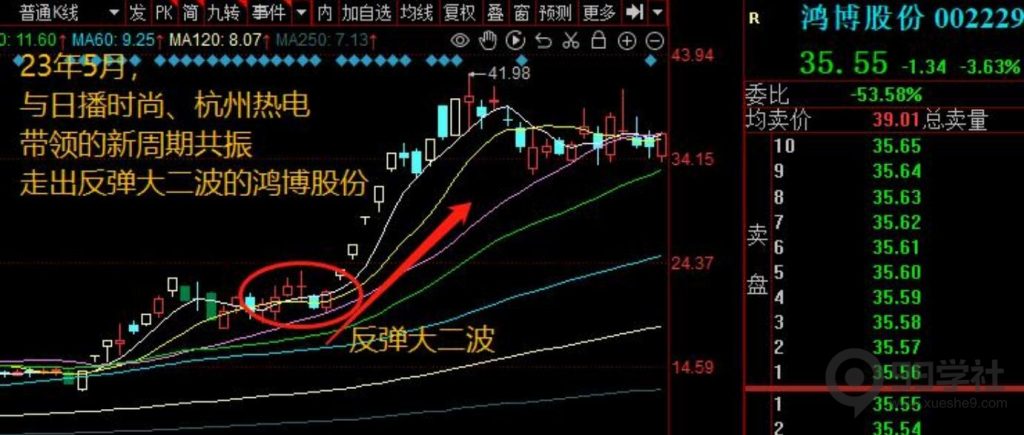 图片[14]-牢记妖股的5大启动形态，炒股一年翻10倍很轻松-玖儿的学习笔记