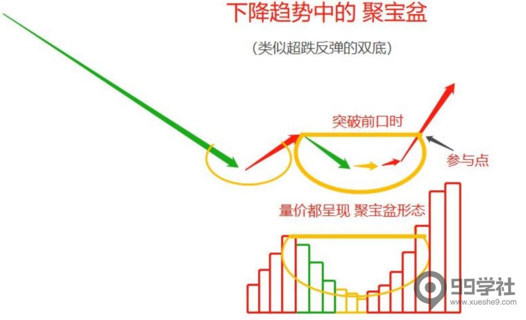 图片[42]-牢记妖股的5大启动形态，炒股一年翻10倍很轻松-玖儿的学习笔记