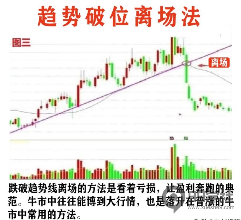 图片[4]-老股民必知！6种离场方法与思路，让你成为股市师父-玖儿的学习笔记