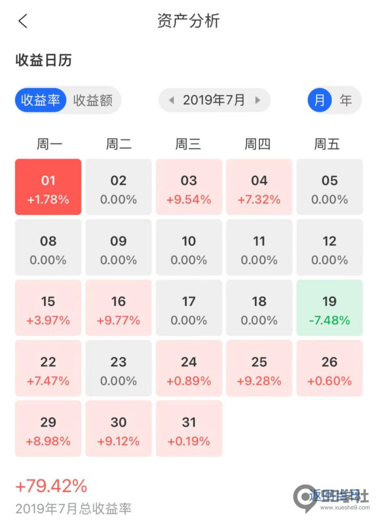 图片[6]-【重磅教程】账户管理指南：月度收益20%可持续实现，以20%为重点！-玖儿的学习笔记
