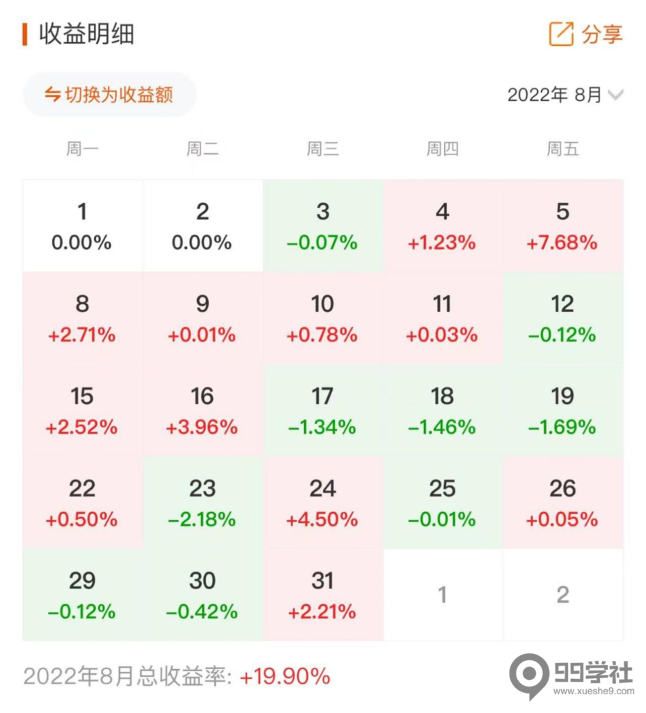 图片[4]-【重磅教程】账户管理指南：月度收益20%可持续实现，以20%为重点！-玖儿的学习笔记
