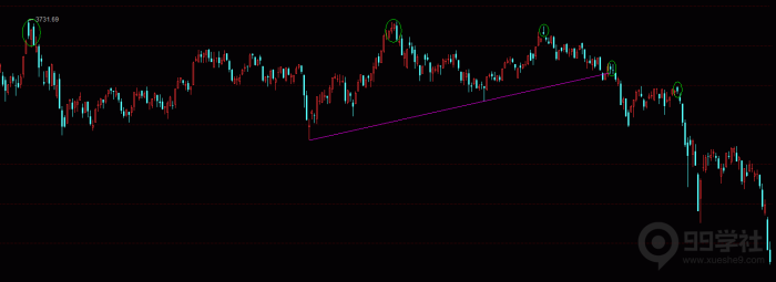 射击之星k线形态在实战中的应用-玖儿的学习笔记