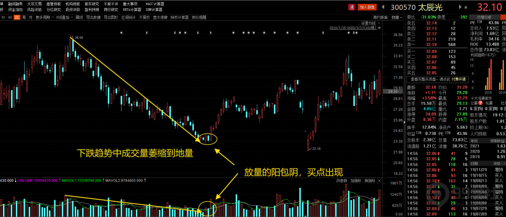 图片[8]-散户炒股的关键技术，入场时机的把握！-玖儿的学习笔记