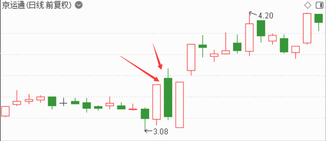 图片[7]-新手必看！盯着老大做老二，炒股回马机会揭秘！-玖儿的学习笔记