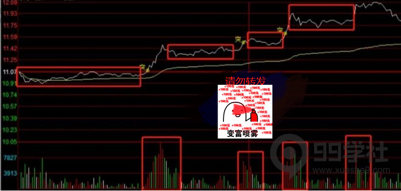 图片[7]-如何看股票分时的承接力？图解分时走势承接力比较好的5种主要形态-玖儿的学习笔记