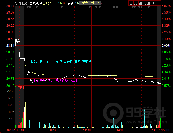 图片[7]-学懂这篇《集合竞价高阶技巧》，炒股你就超过90%的人了-玖儿的学习笔记