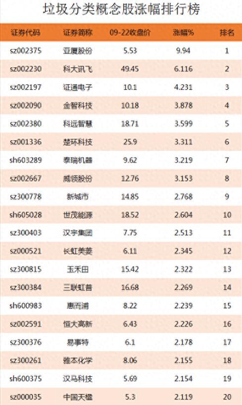 图片[2]-垃圾分类概念股涨幅排行：垃圾分类上市公司龙头股票有哪些？-玖儿的学习笔记