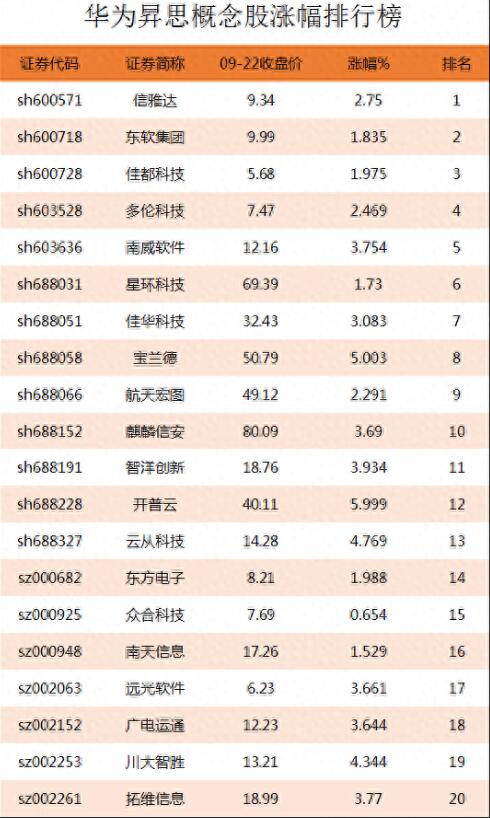 图片[2]-华为昇思概念股涨幅榜单：了解华为昇思上市公司龙头股票的涨幅情况-玖儿的学习笔记