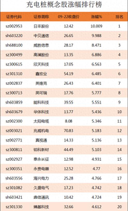 图片[2]-充电桩概念股涨幅排名：了解充电桩上市公司龙头股票的涨幅情况-玖儿的学习笔记