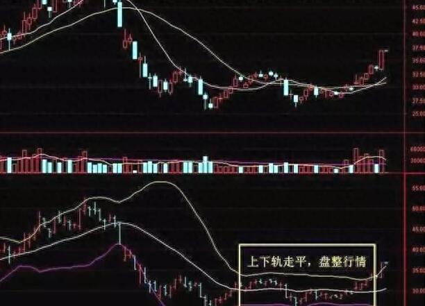 图片[2]-炒股必备高抛低吸指标：了解布林通道的五种形态和实战操作技巧！-玖儿的学习笔记