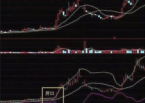 图片[3]-炒股必备高抛低吸指标：了解布林通道的五种形态和实战操作技巧！-玖儿的学习笔记
