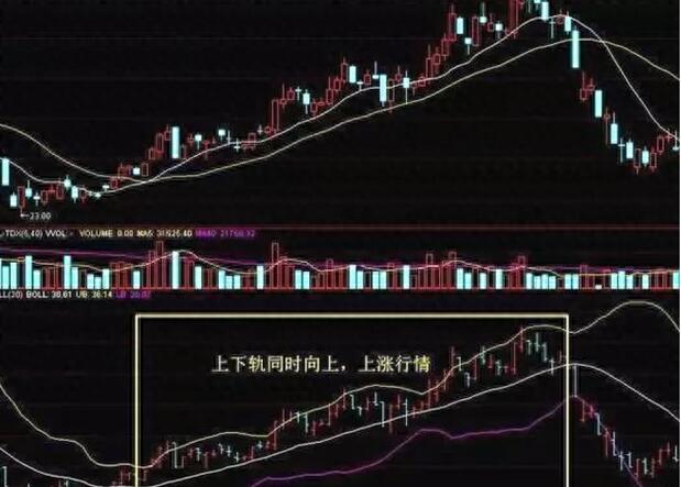 图片[4]-炒股必备高抛低吸指标：了解布林通道的五种形态和实战操作技巧！-玖儿的学习笔记