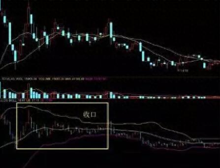 图片[5]-炒股必备高抛低吸指标：了解布林通道的五种形态和实战操作技巧！-玖儿的学习笔记