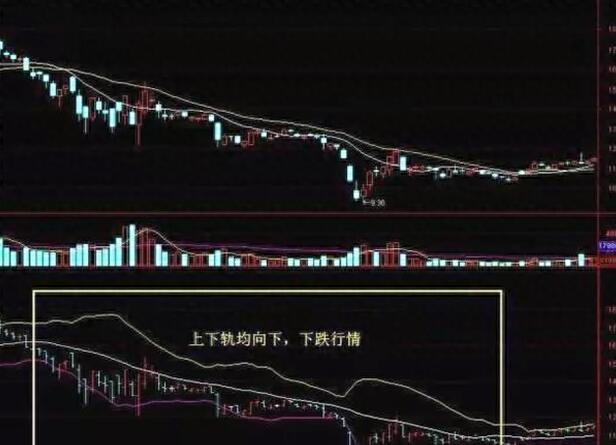 图片[6]-炒股必备高抛低吸指标：了解布林通道的五种形态和实战操作技巧！-玖儿的学习笔记