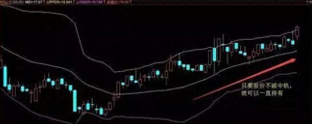 图片[7]-炒股必备高抛低吸指标：了解布林通道的五种形态和实战操作技巧！-玖儿的学习笔记
