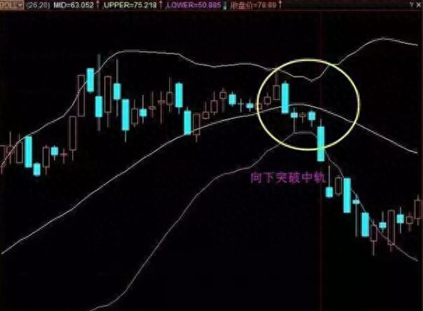 图片[9]-炒股必备高抛低吸指标：了解布林通道的五种形态和实战操作技巧！-玖儿的学习笔记