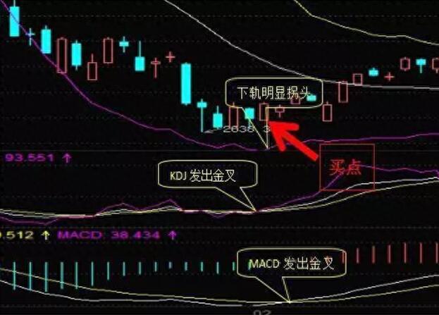图片[10]-炒股必备高抛低吸指标：了解布林通道的五种形态和实战操作技巧！-玖儿的学习笔记