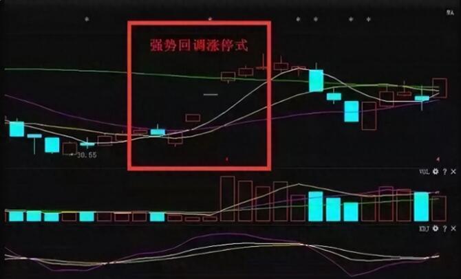 图片[2]-5招涨停板战法，精准狙击买卖点信号，助你抓住牛股！（附详细图解）-玖儿的学习笔记