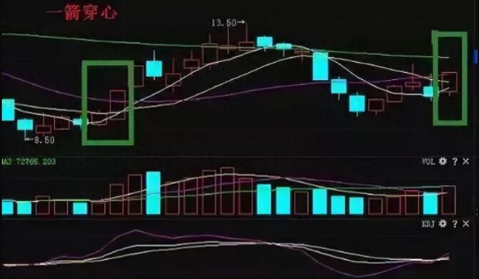图片[3]-5招涨停板战法，精准狙击买卖点信号，助你抓住牛股！（附详细图解）-玖儿的学习笔记