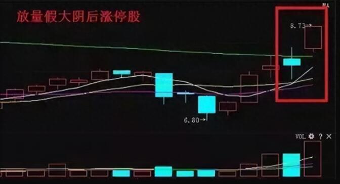 图片[5]-5招涨停板战法，精准狙击买卖点信号，助你抓住牛股！（附详细图解）-玖儿的学习笔记