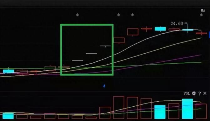 图片[6]-5招涨停板战法，精准狙击买卖点信号，助你抓住牛股！（附详细图解）-玖儿的学习笔记