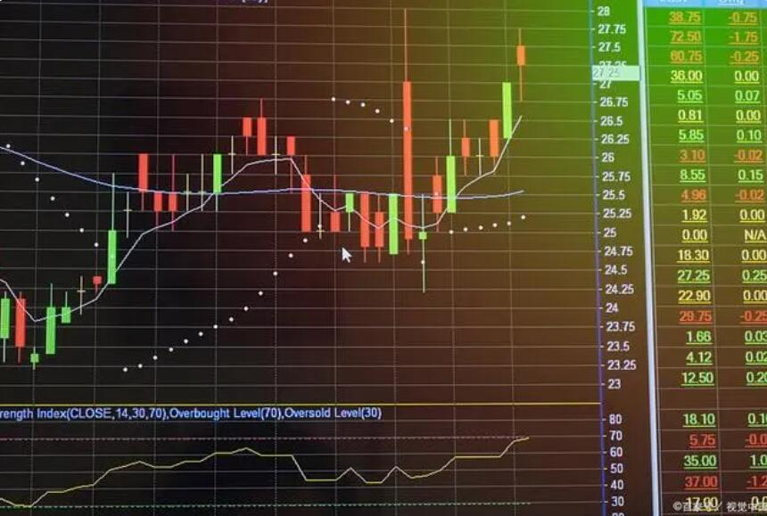 图片[2]-新手如何运用技术指标？股票最常用的几个技术指标-玖儿的学习笔记