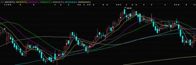 图片[6]-股票技术指标有哪些？股市技术指标：MACD、KDJ、BOLL、RSI、WR、MA详解-玖儿的学习笔记