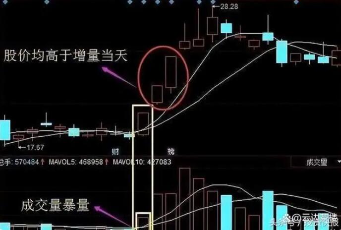 图片[2]-揭秘股市投资利器——成交量，再忙也要花3分钟时间读完！-玖儿的学习笔记