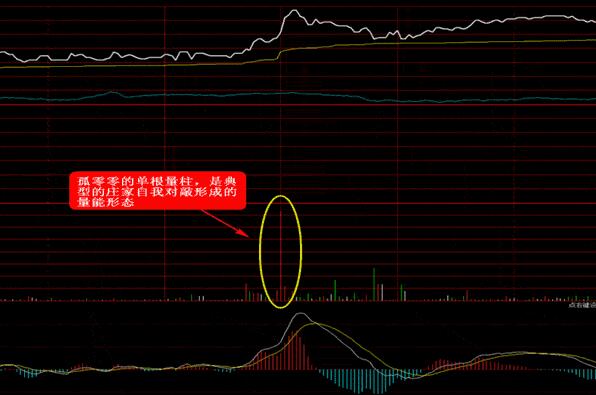 图片[2]-掌握这12种做T技巧，击败市场如游刃有余！-玖儿的学习笔记