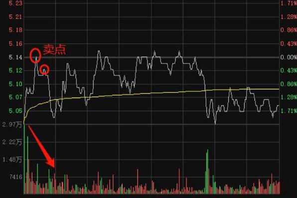 图片[3]-掌握这12种做T技巧，击败市场如游刃有余！-玖儿的学习笔记