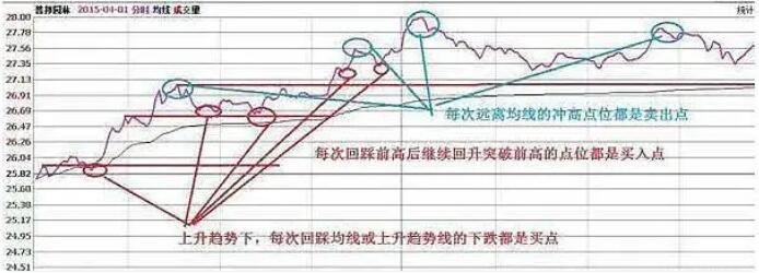 图片[3]-龙虎榜游资都在用的“做T技巧”，成功率高达90%（附图解）-玖儿的学习笔记